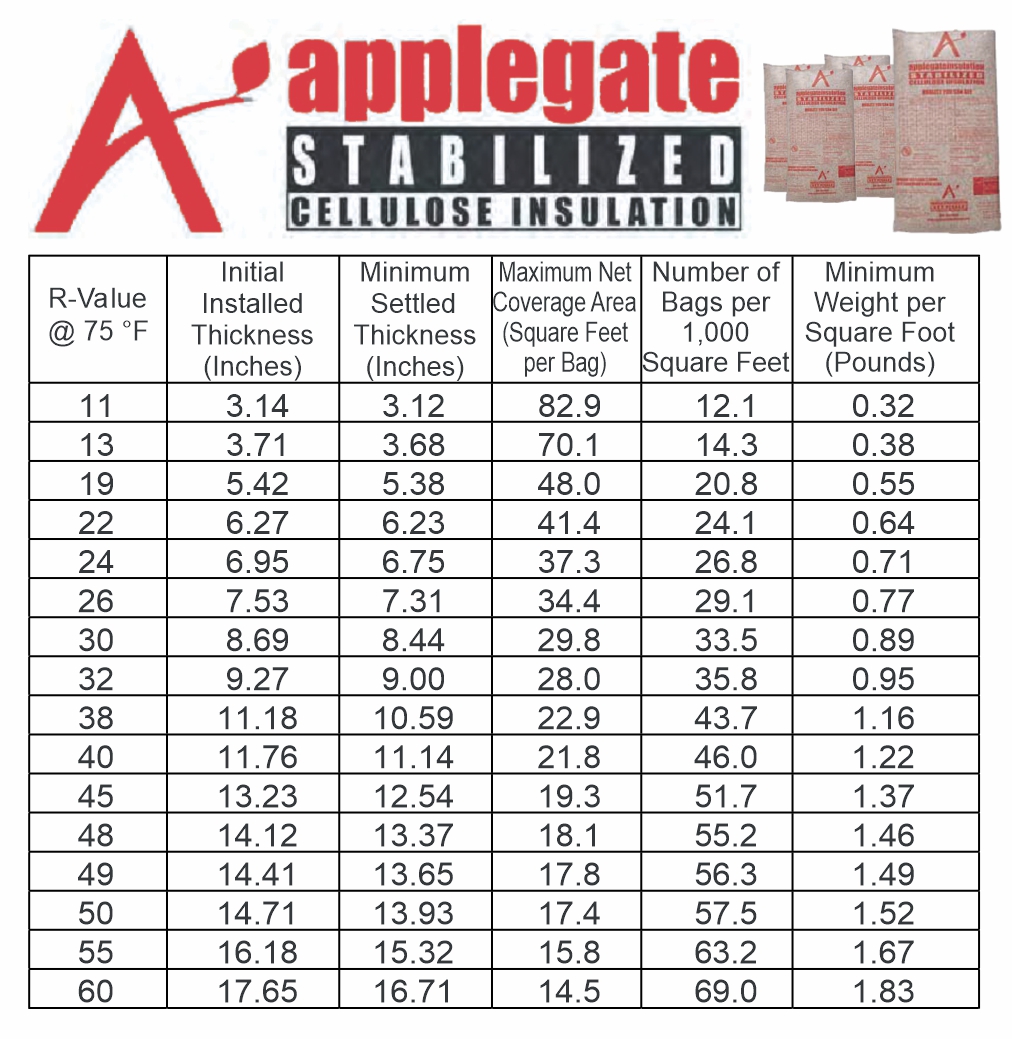 applegate insulation for sale<br />
