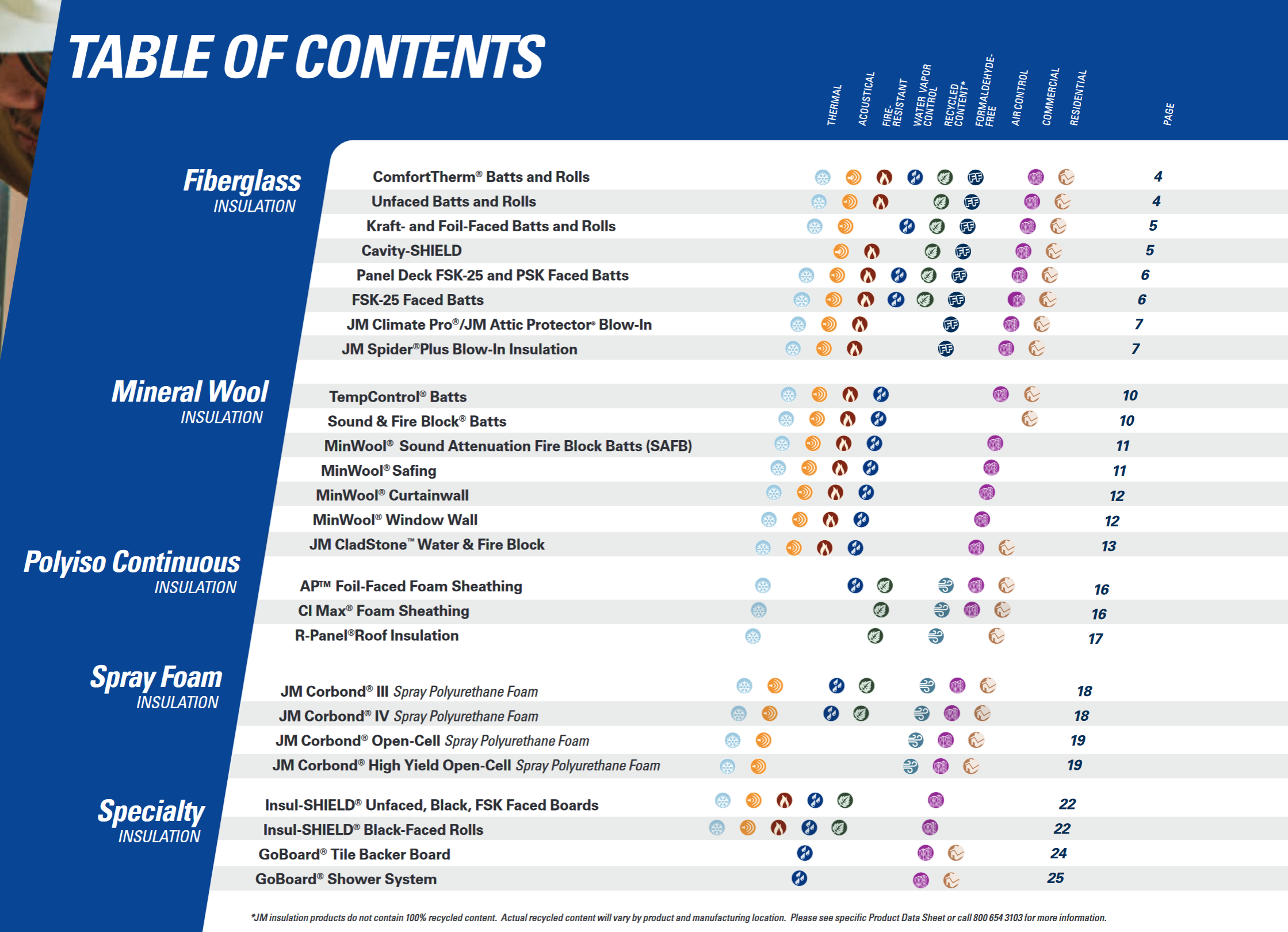 jm residential and commercial insulation selector guide at appalachian insulation supply